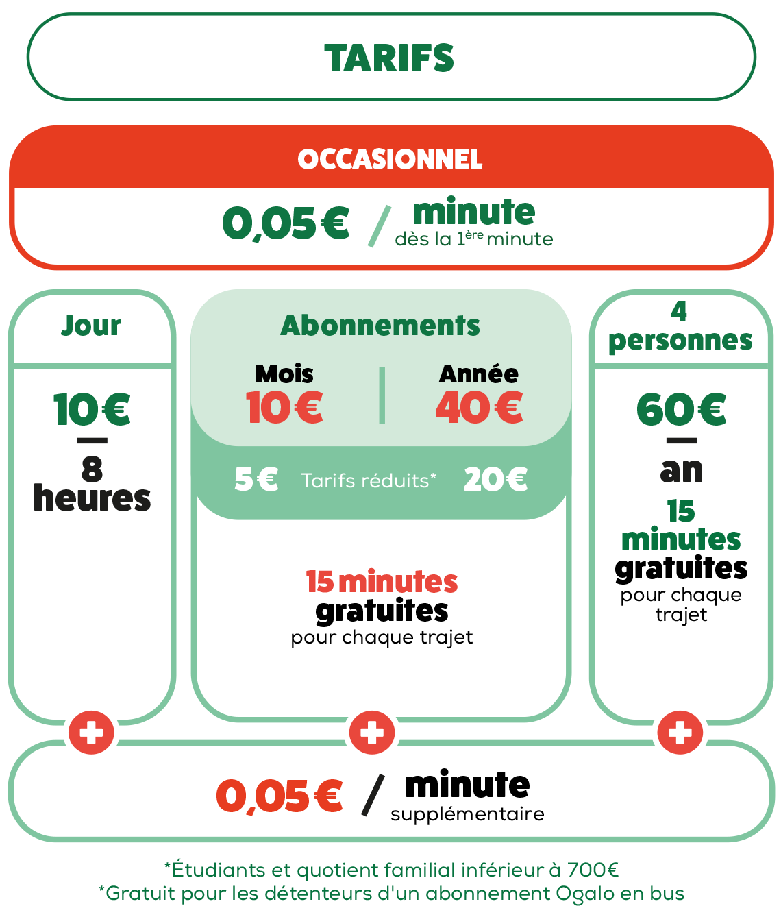 TARIFS OGALO CYCLETTE 2024