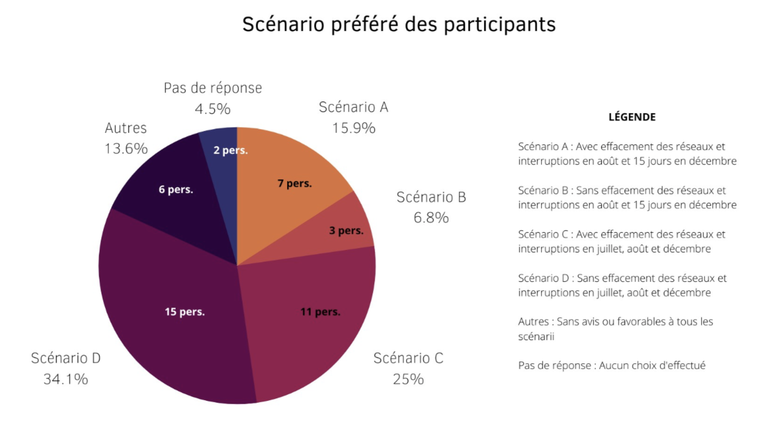 Travaux Quartier Saint-Jean - sondage