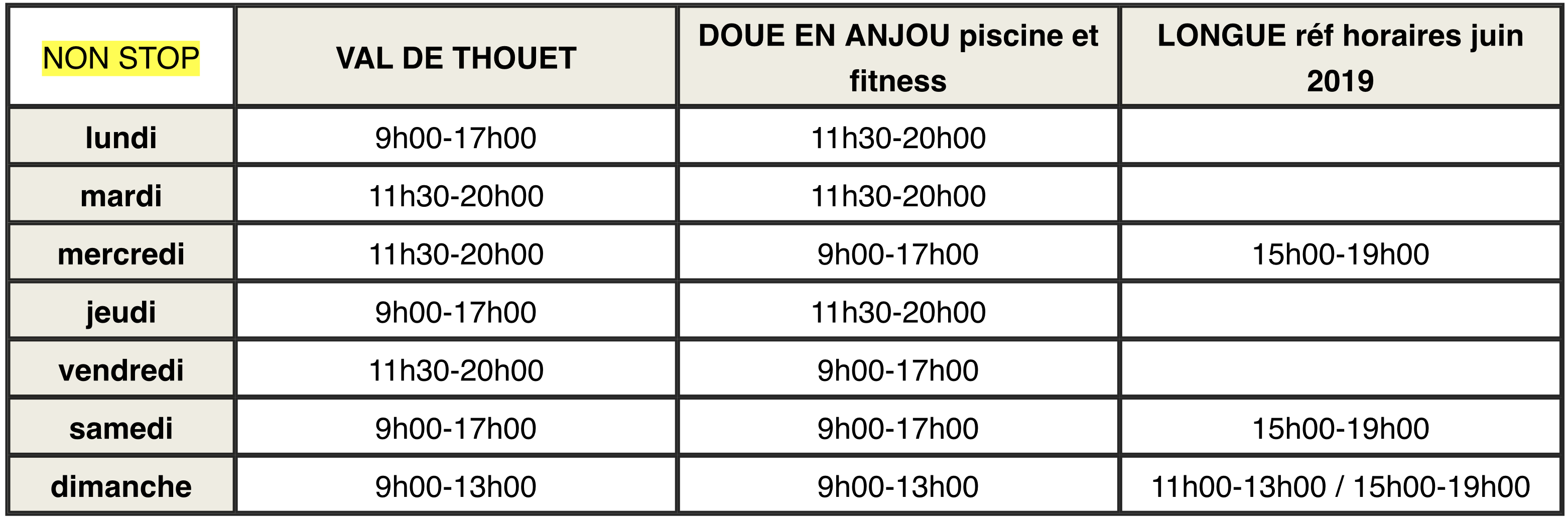 tableau horaire piscines