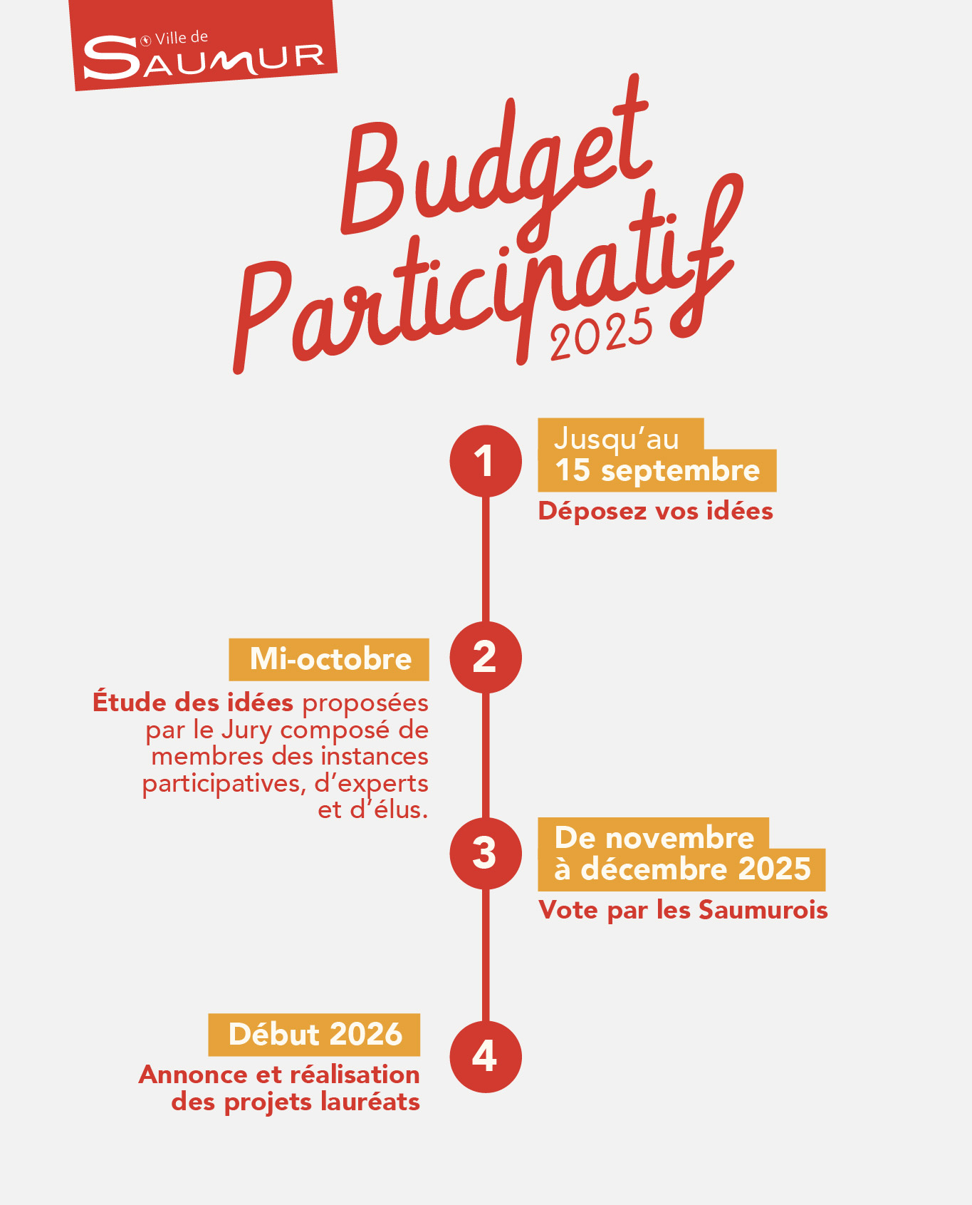 data budget participatif