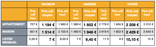 tableau immobilier.png