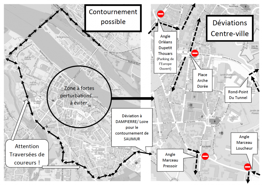 plan des perturbations 2