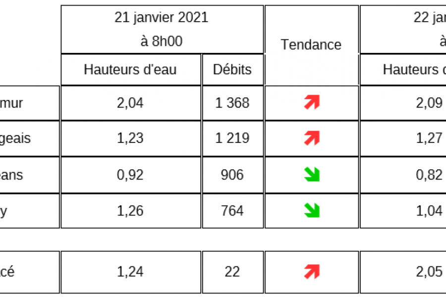 Quais : limitation du stationnement